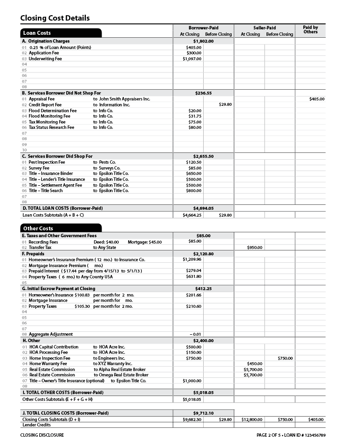 Check N Go Loan Chart